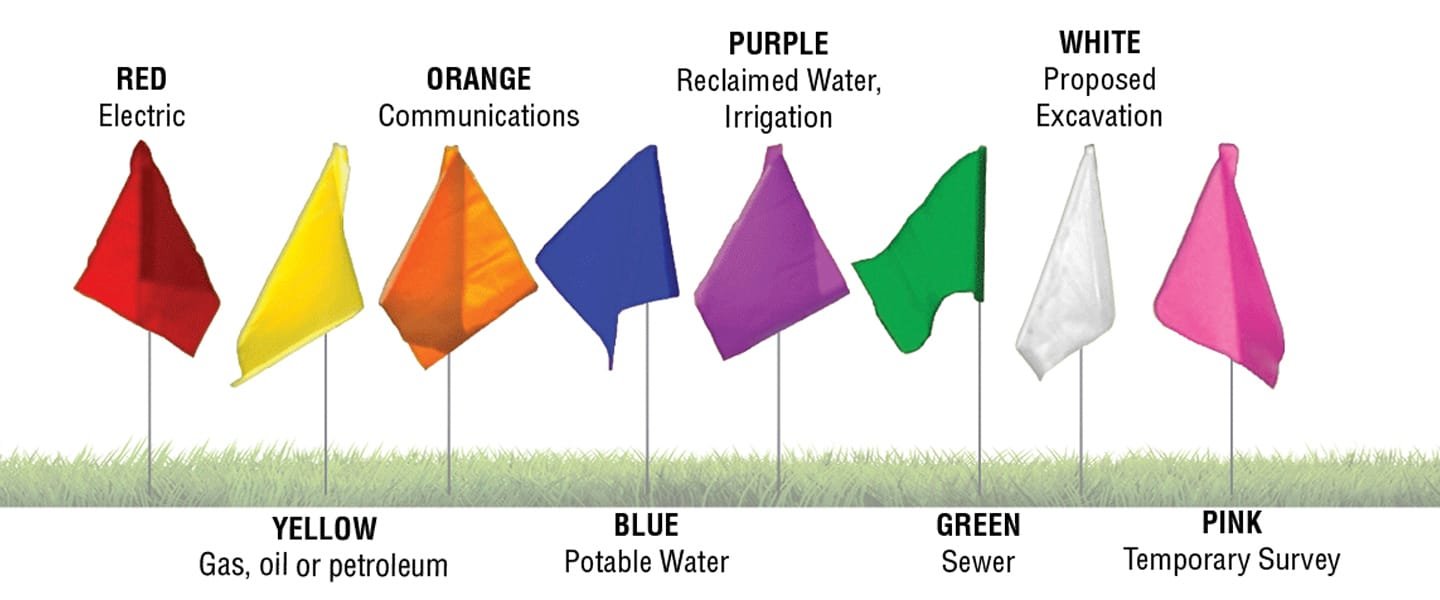 APWA Line Location Color Code APWA Line Location Color Code